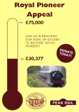 Peak Rail Plc