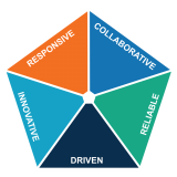 Richmond Carers Centre logo