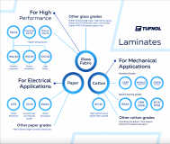 Tufnol Limited