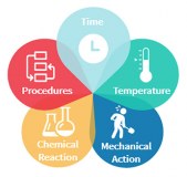 State Chemical Manufacturing (Europe) Limited logo