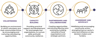 Dudley Parent Partnership