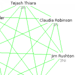 Four Groups Limited
