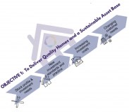 Atrium Initiatives Limited