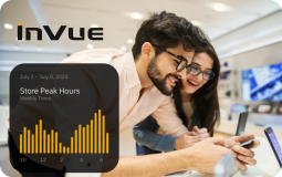 Invue Limited logo