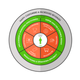 Green 4 Solutions Limited