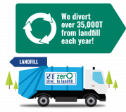 Devon Contract Waste Limited