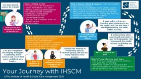 Institute Of Healthcare Management