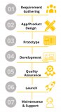 Spectrum Networks Solutions Limited logo