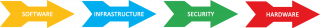 Logic Networks Limited logo