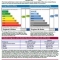 Domestic Energy Certificate