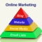 Marketing