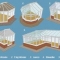 Conservatories