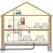 We can design the perfect Heating 