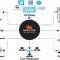 Mightbe Recruitment Software
