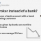 Bank Exchange Rates