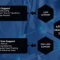 Application Support And Maintenance