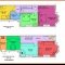 Architectural drawings for Lawful Development or Planning Permission